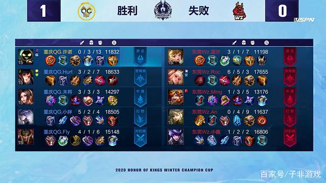 的成功结合 的成功结合